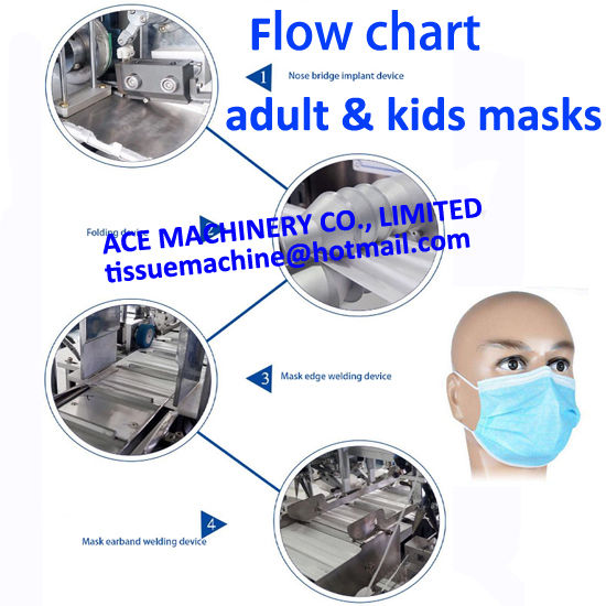 Surgical Face Mask Making Machine