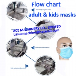 Full Automatic Surgical Medical Face Mask Making Machine for Adult & Kid Mask